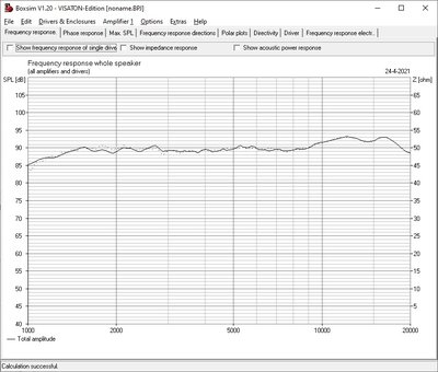 Boxsim-simulatie van 40 x 80 cm baffle met DSM25-tweeter op 24.5 x 29 uit bovenhoek 4.5 cm afgekant.jpg