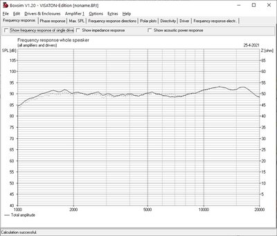 Boxsim-simulatie van 40 x 80 cm baffle met DSM25-tweeter op 5 x 10 uit bovenhoek.jpg