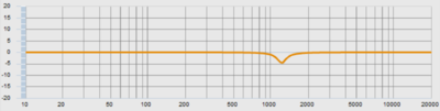 notch 1234Hz -4.5dB q4.5 .PNG