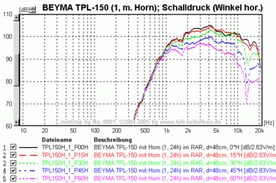TPL150_1H_SPLdegH.png