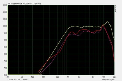 KEF T33 rood met minder ferrofluid