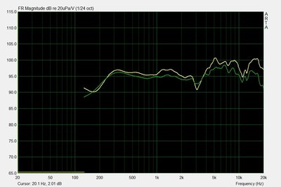 geel 0° groen 30°