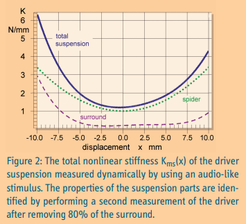 suspension distortion.png