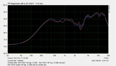 Kef 102-4 Audax 1M 0gr -2.5dB met en zonder gril.jpg