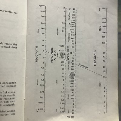 Nomogram