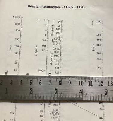 Nomogram Amroh 1006