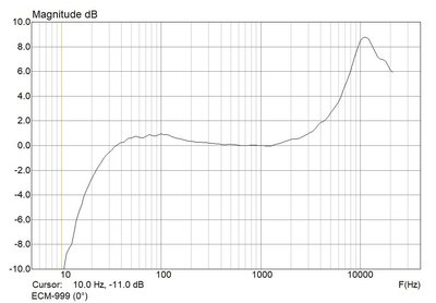 ECM-999 (0°).jpg