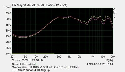 KEF 104-2 Audax -4dB 10gr up.jpg