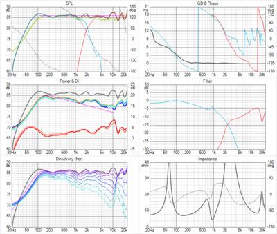 Door de kring R2, L3, L4, C5 neemt de impedantie toe en gaat er minder energy naar de tweeter