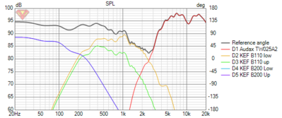 Kef 104-2 Audax SPL huidig.png