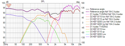 Kef 104-2 Audax SPL.png