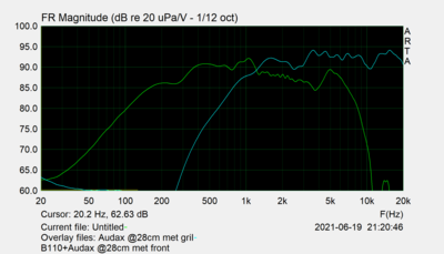 B110 + Audax @28cm.png
