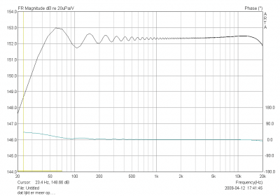 loopback test Arta FR met andere (juiste) delay.png