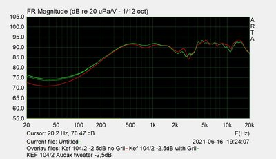 KEF 104-2 Audax -2.5dB.jpg
