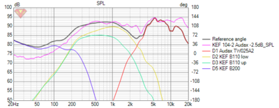 Kef 104-2 Audax SPL with reverence file basic.png