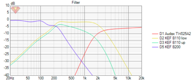 Kef 104-2 Audax Filter.png