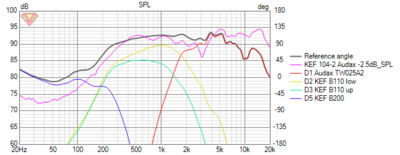 Kef 104-2 Audax SPL 0gr .png