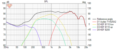 Kef 104-2 Audax 15 graden SPL.png