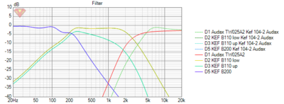 Kef 104-2 Audax Filter.png