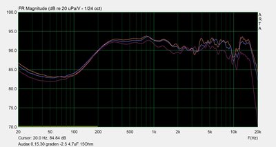 Audax 0,15,30 graden -2.5 4.7uF 15Ohm.jpg