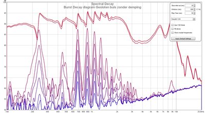 Burst Decay diagram Gesloten buis zonder demping.jpg