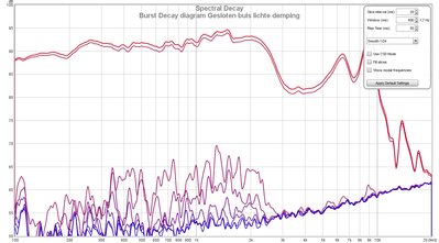 Burst Decay diagram Gesloten buis lichte demping.jpg