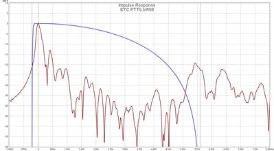 ETC PTT6.5W08.jpg