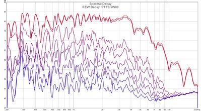 REW Decay  PTT6.5W08.jpg