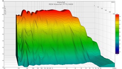 REW Waterfall PTT6.5W08.jpg