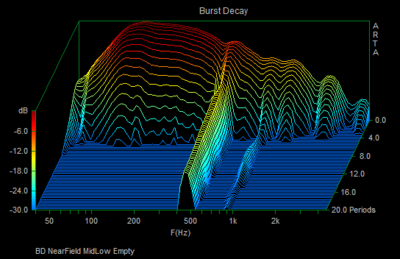 BD NearField MidLow Empty.png