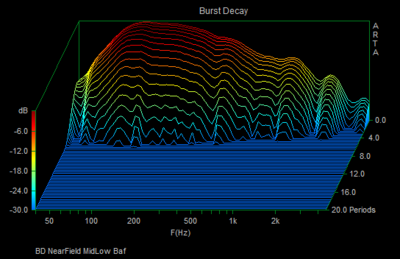 BD NearField MidLow Baf.png