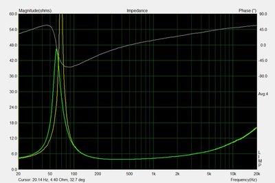 Datasheet: 51 Hz
