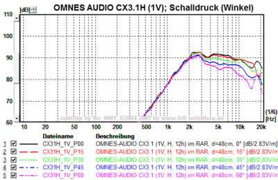 Omnes-Audio-CX-30-31-5-7589.png
