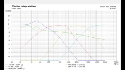 filter elektrisch geheel