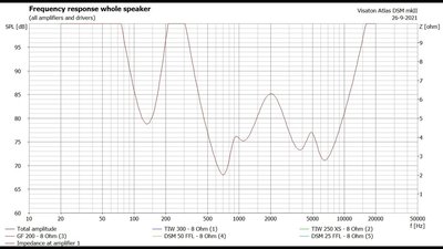 midhoog zonder 8 2 en 1 inch aangesloten