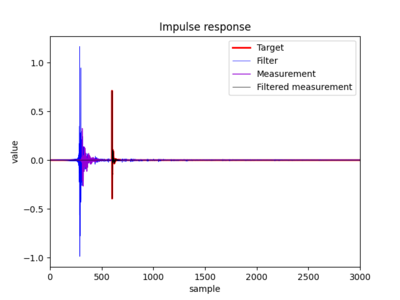 tweeter Figure_1.png (23.95 KiB) 672 keer bekeken TWEETER alles door elkaar geplot: doel, filter, kale luidspreker en voorspelling gefilterde luidspreker