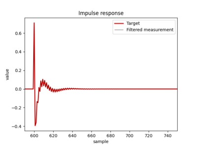 tweeter Figure_2.png (25.3 KiB) 672 keer bekeken TWEETER doel, voorspeld resultaat - ingezoomd