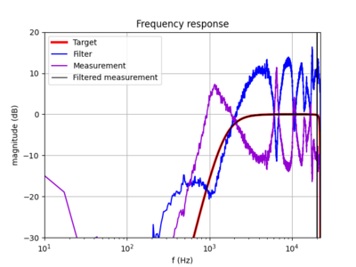 tweeter Figure_3.png (48.98 KiB) 672 keer bekeken TWEETER alles door elkaar geplot
