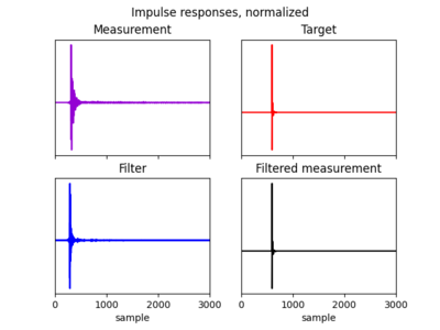 tweeter Figure_4.png (20.67 KiB) 672 keer bekeken TWEETER alles apart geplot