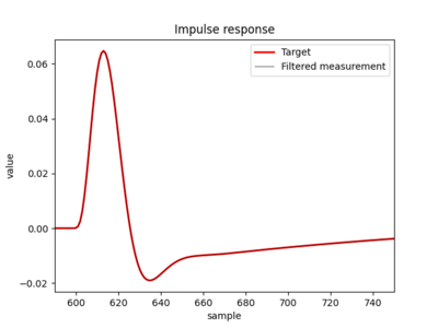 woofer Figure_2.png (25.88 KiB) 672 keer bekeken WOOFER doel, voorspeld resultaat - ingezoomd