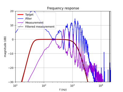 woofer Figure_3.png (60.42 KiB) 672 keer bekeken WOOFER alles door elkaar geplot