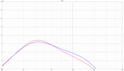 Peerless SLS-P830946 vs Reckhorn D-165iL filter EQ.png