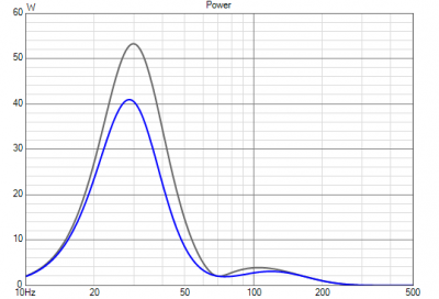 Peerless SLS-P830946 6L apparent-real power.png