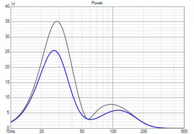 Reckhorn D-165iL 6L apparent-real power.png