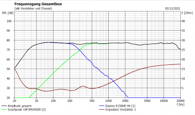 Snelle_Hans_Freq_resp_sim_V1.png