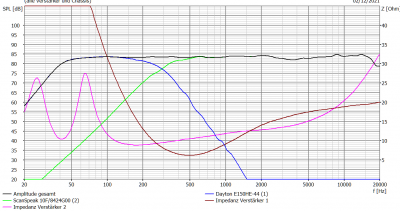 Snelle_Hans_Freq_resp_sim_V1_active.png