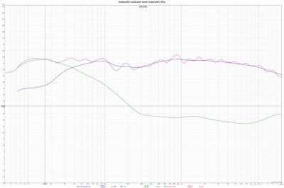 C1 subwoofer calibratie-Psy.jpg