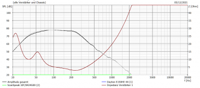 Snelle_Hans_Freq_resp_sim_V1_SERIE.png