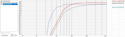 Dayton DCS165 in CB en BR.JPG