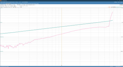 proto9_6922_thd_vs_power.jpg